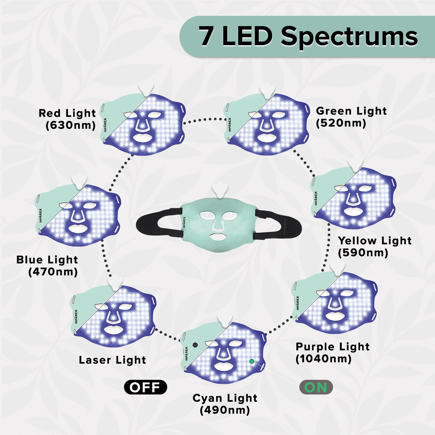 Multi-Spectrum Red Light Therapy Face Mask
